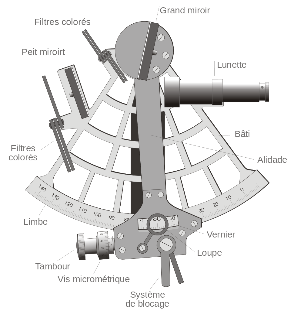 comment fabriquer un sextant